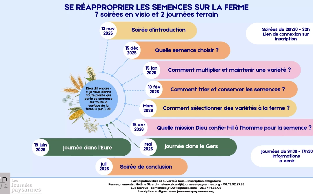 Cycle de conférences sur les semences – 13 nov 2025 – juillet 2026